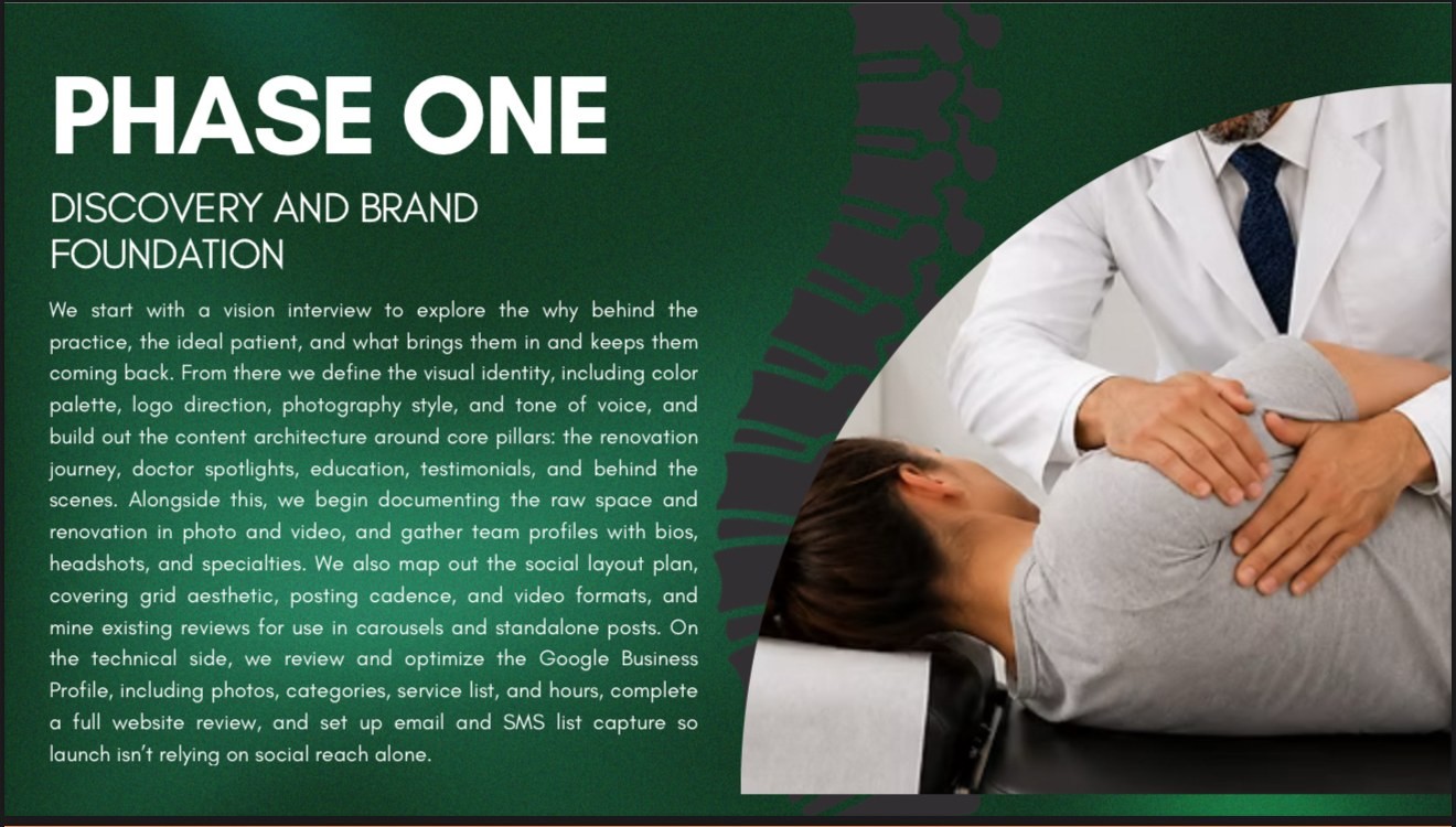 Expert Chiropractic brand strategy phases